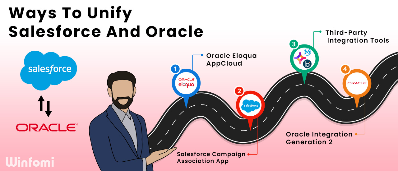 Diverse Integration Channels for Salesforce and Oracle